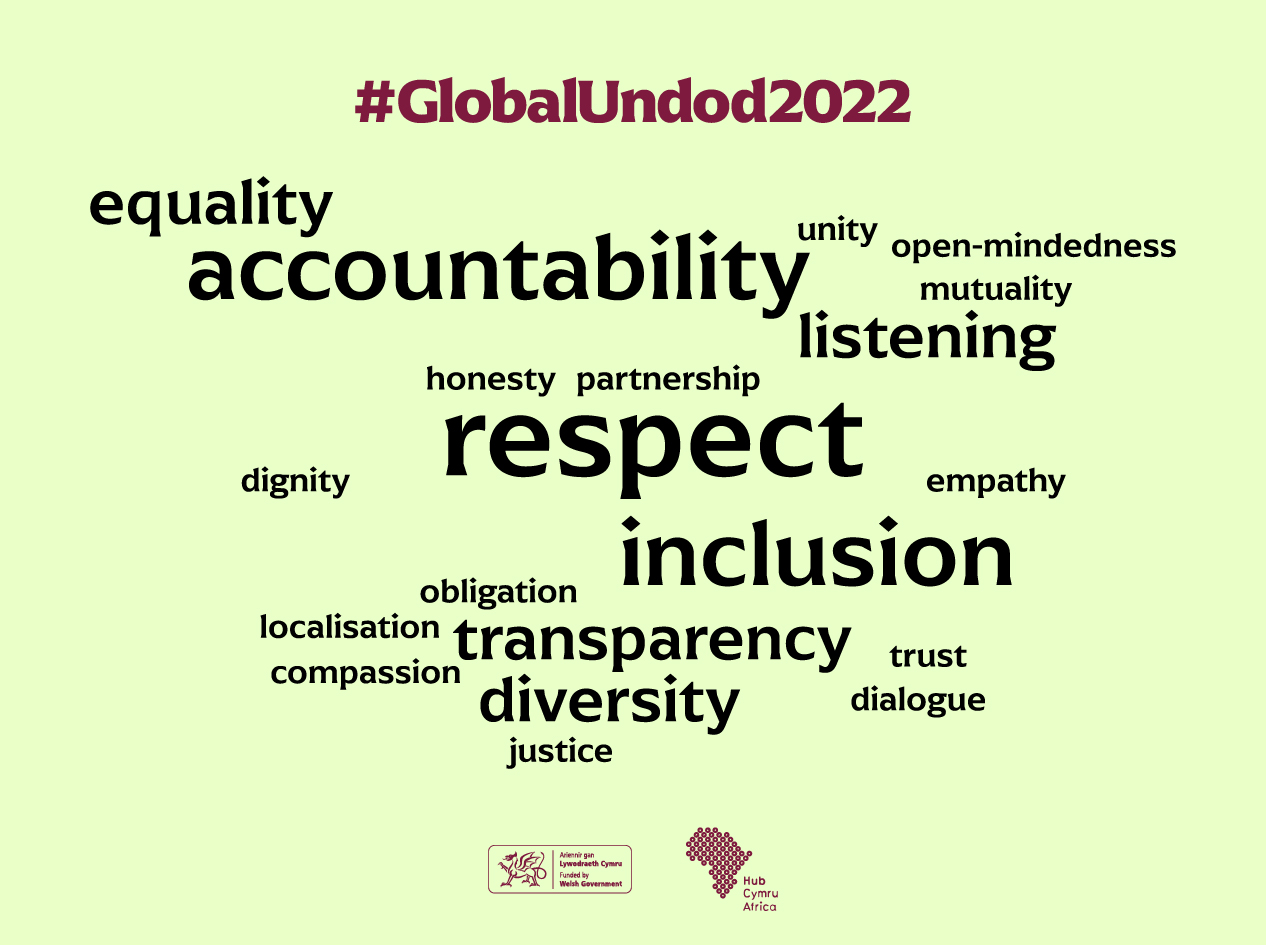 GlobalUndod2022 Word Cloud